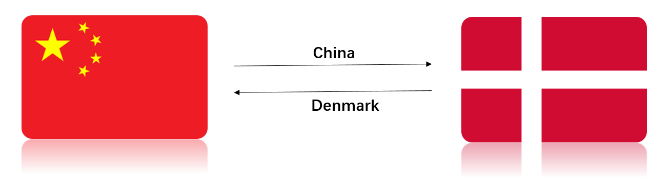 Envío a Dinamarca desde China.png