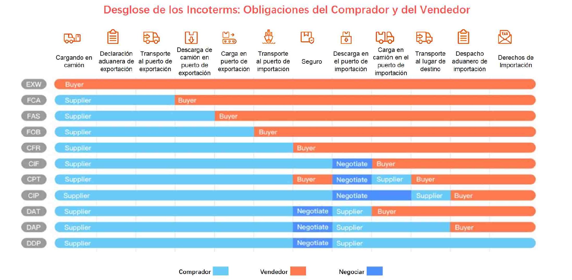 Incoterms para las importaciones desde China a Paraguay.png