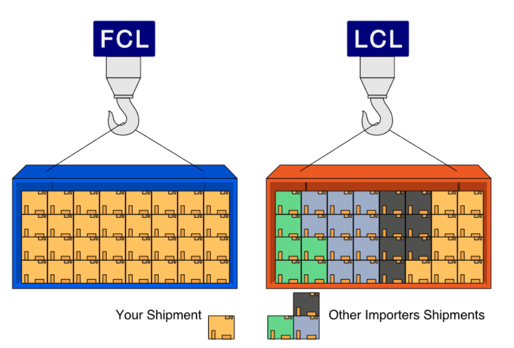 Envío FCL/LCL a Bolivia desde China.png